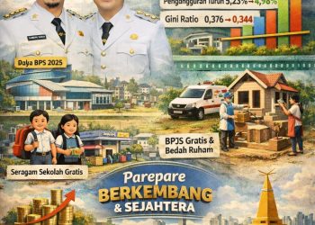 Refleksi Setahun Kepemimpinan Tasming Hamid-Hermanto: Indikator Pembangunan Parepare Meningkat Signifikan