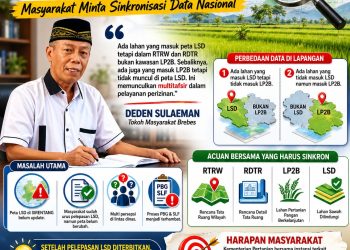 Data LSD vs Tata Ruang Tak Sinkron, PBG-SLF di Brebes ‘Tersandera Peta LSD