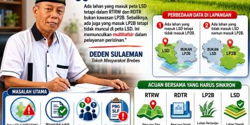 Data LSD vs Tata Ruang Tak Sinkron, PBG-SLF di Brebes ‘Tersandera Peta LSD