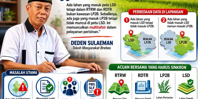 Data LSD vs Tata Ruang Tak Sinkron, PBG-SLF di Brebes ‘Tersandera Peta LSD