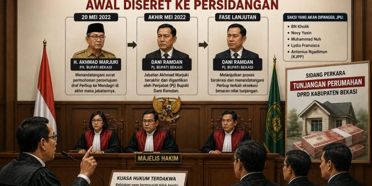Kasus Korupsi TUPER DPRD Kabupaten Bekasi : Kuasa Hukum Terdakwa Desak Aktor Utamanya Seret Ke Persidangan
