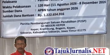 “Proyek Rp1,22 Miliar di SD Negeri Keper Jadi Memanas, Joko LIRA Versus Pengawas Proyek”
